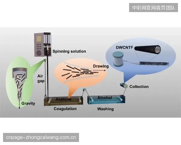 技术鸿沟加剧：先进的热固性树脂固化工艺和M50J纤维应用高度集中于日本和中国台湾，其他地区制造业被进一步边缘化